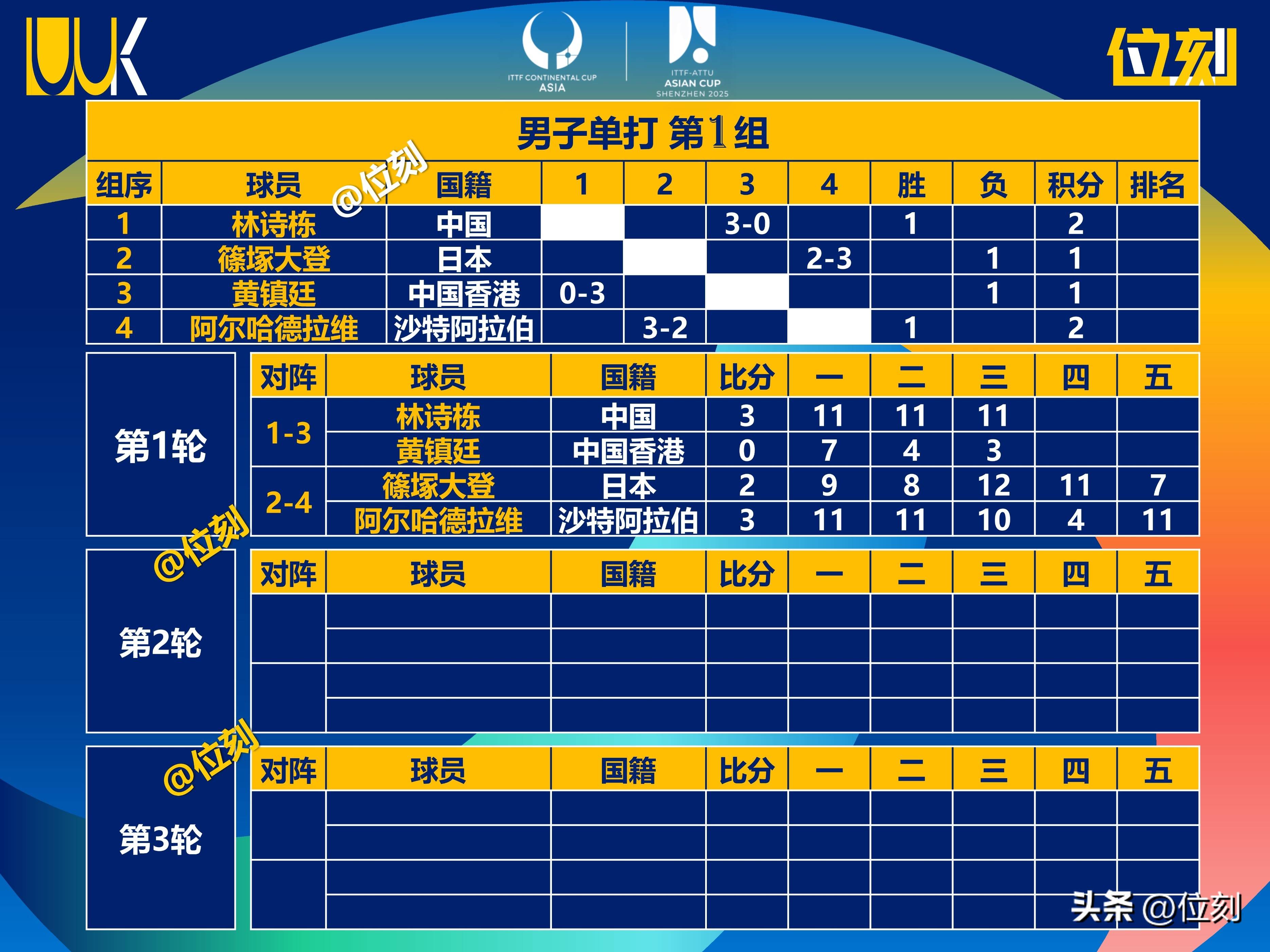 亚洲篮球赛季中球员表现出色，比赛进程惊险刺激的简单介绍