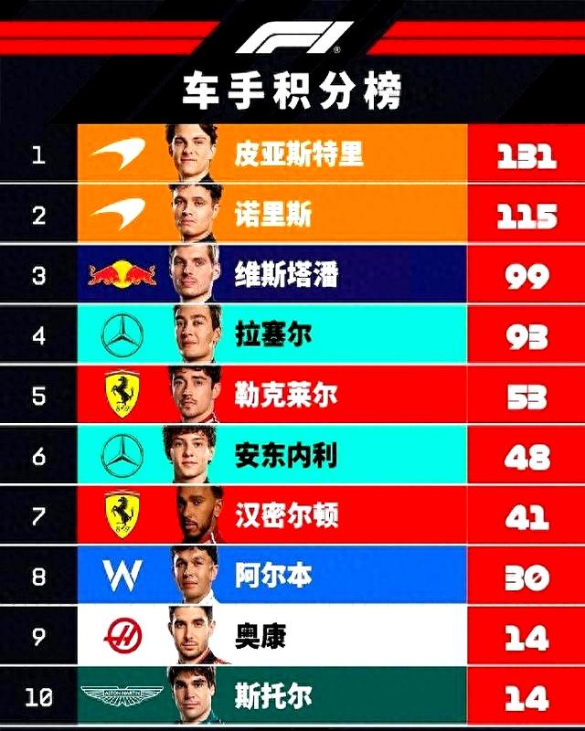 关于联盟实力新贵击败卫冕冠军，领跑积分榜的信息