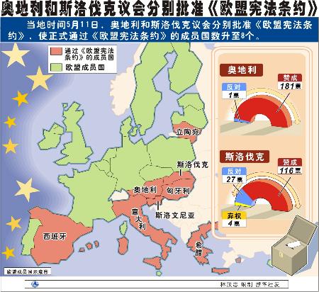 奥地利迎战斯洛伐克，全力以赴追逐胜利的简单介绍