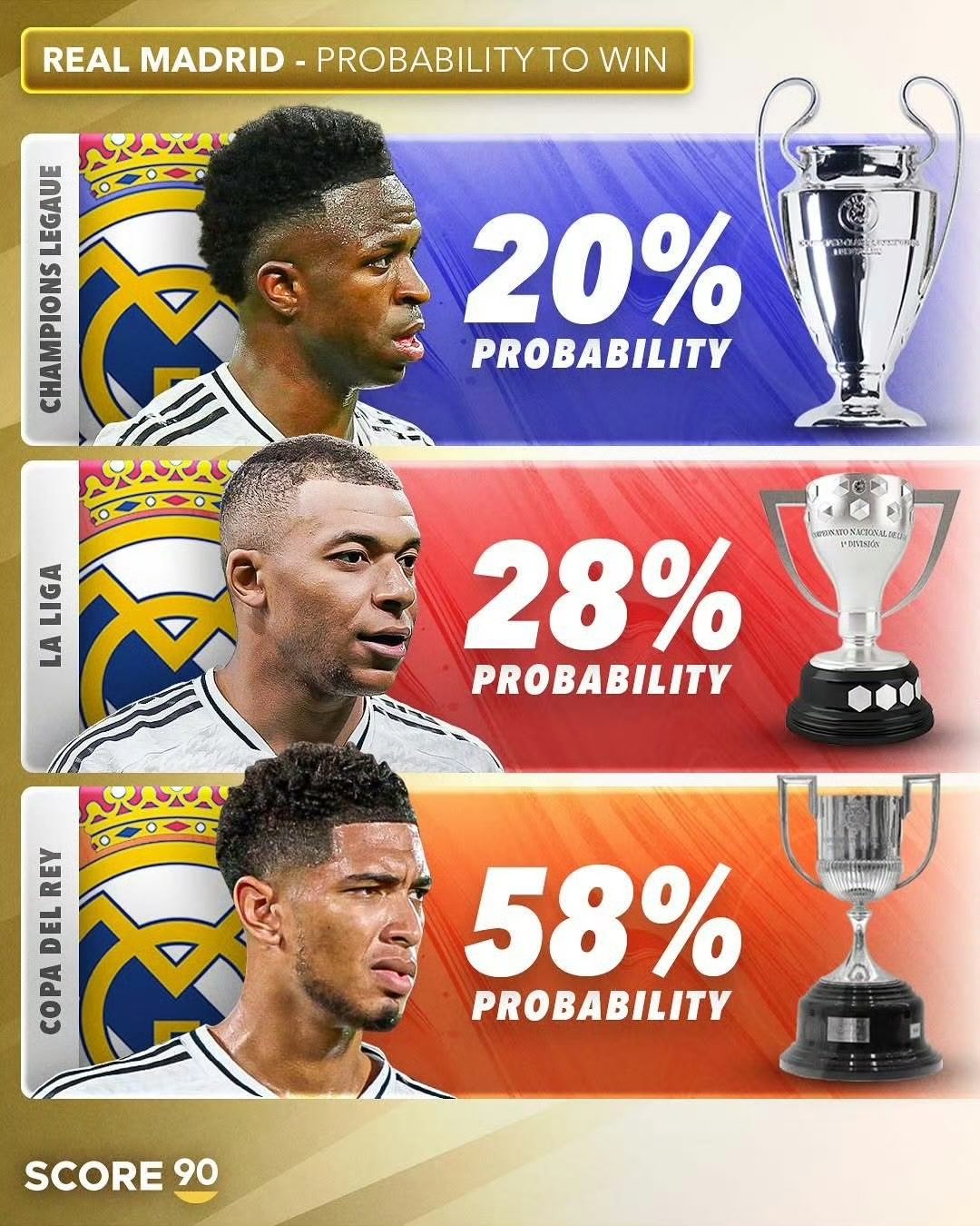 关于皇马胜负分差缩小,积分榜竞争日益激烈的信息 关于皇马胜负分差缩小,积分榜竞争日益激烈的信息