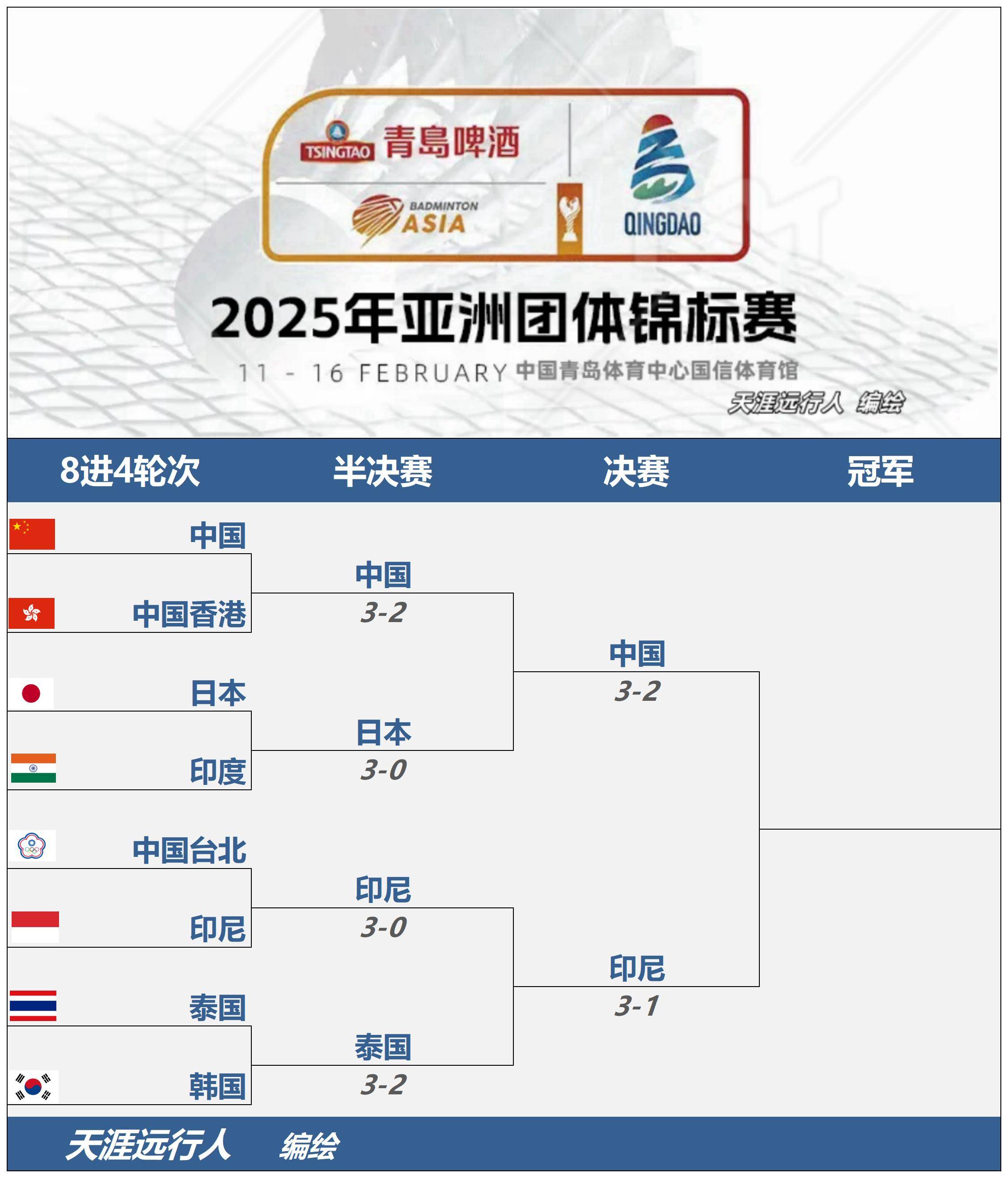 关于日本羽毛球队险胜印尼羽毛球队,马琳高光表现的信息 关于日本羽毛球队险胜印尼羽毛球队,马琳高光表现的信息