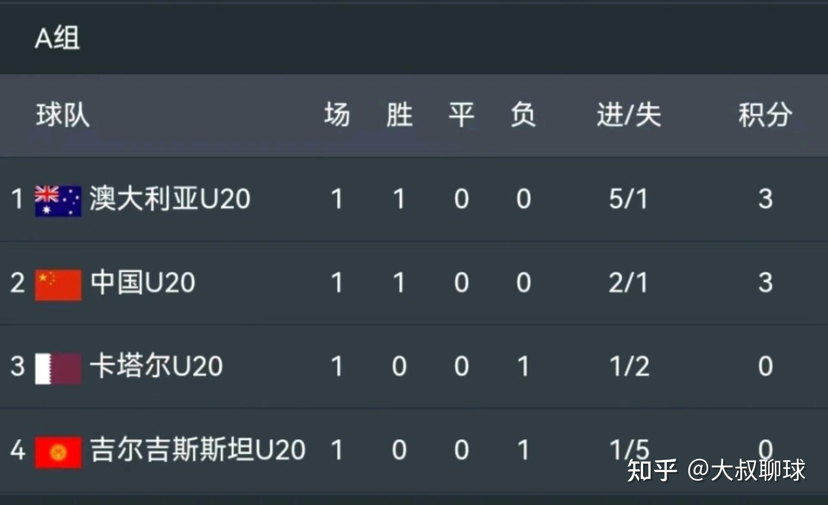 包含火力全开！亚洲杯比赛数据创纪录的词条